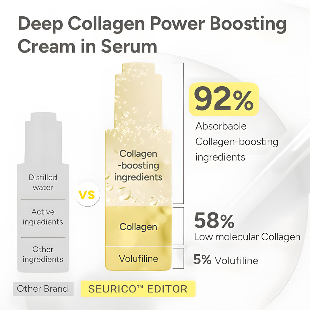 Last 3 Hours 50% OFF ✨ BUY 2 GET 2 🔥Editor Glass Skin Collagen Volufiline Cream-in-Serum | Gentle, Nourishing &Comfort Korean Skincare Moisturizer for Firming & Hydrating