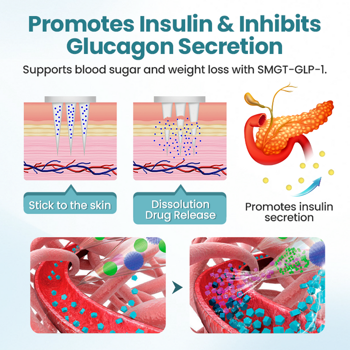 ODALIT™ PureGLP-1 Nano Microneedle Patch