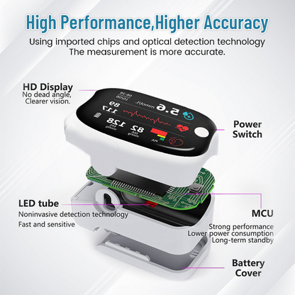 [Official Store] Zakdavi™ GlucoSense Laser Blood Glucose Monitoring Device🔥 10,000+ sold in last 30 day_Non-invasive Precision Multifunctional Medical Device