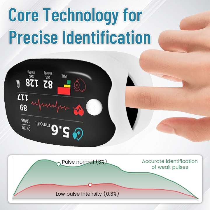 [Official Store] Zakdavi™ GlucoSense Laser Blood Glucose Monitoring Device🔥 10,000+ sold in last 30 day_Non-invasive Precision Multifunctional Medical Device