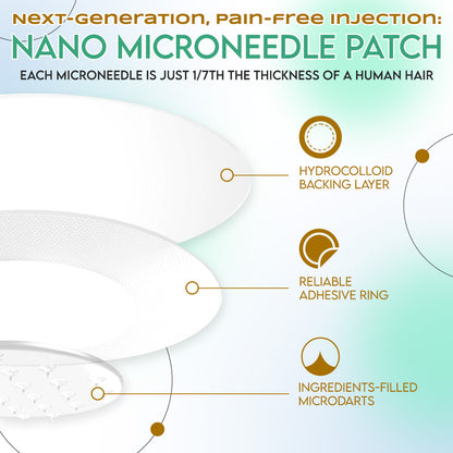 LBMLBM™ NIDDK-Tirzepatide Slimming NANO MICRONEEDLE PATCH 👨‍⚕️（Zero Pain, 24/7 Release | Lose 20lbs FAST | 90% Sugar Drop | ）